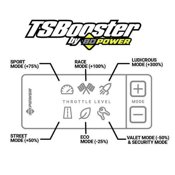 BD Diesel Throttle Sensitivity Booster v3.0 - Chevy/ GMC/ Dodge/ Jeep/ Fiat/ Nissan