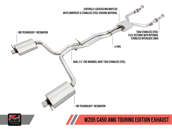 AWE Tuning Mercedes-Benz W205 C450 AMG / C400 Touring Edition Exhaust