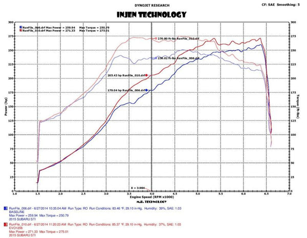 Injen 2015 Subaru STI 2.5L 4cyl Evolution Intake w/ Ram Air Scoop