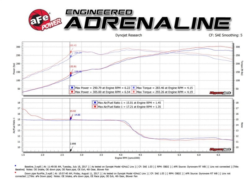 aFe Twisted Steel Down-Pipe Street Series 2017+ Honda Civic Type R I4 2.0L (t)