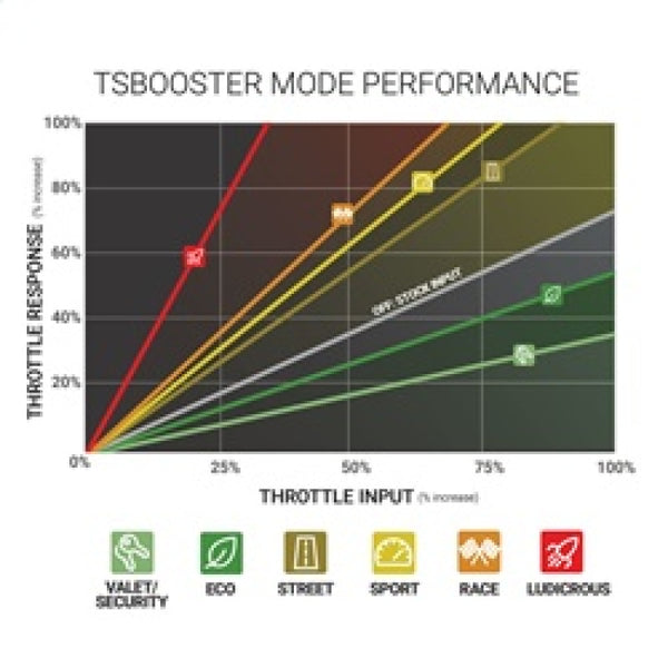 BD Diesel Throttle Sensitivity Booster v3.0 - Ford