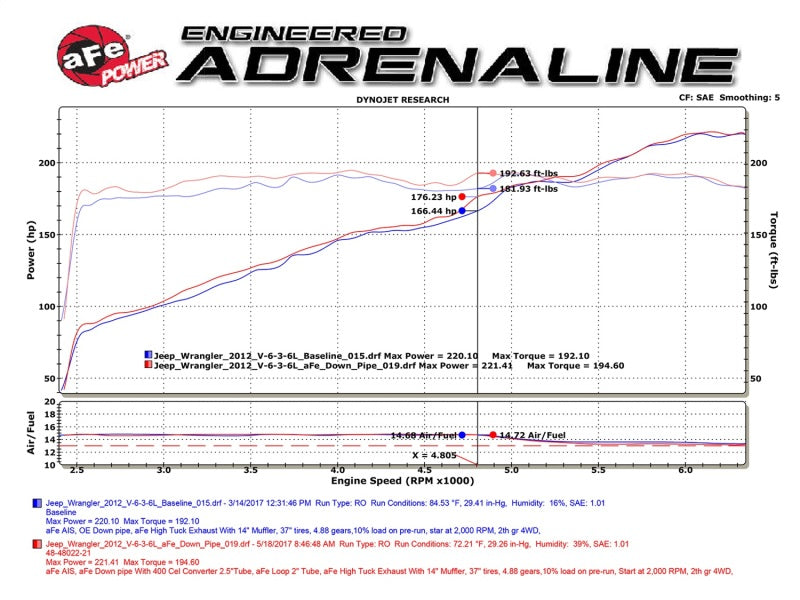 aFe Twisted Steel Down-Pipe Loop Relocation 12-18 Jeep Wrangler JK V6-3.6L