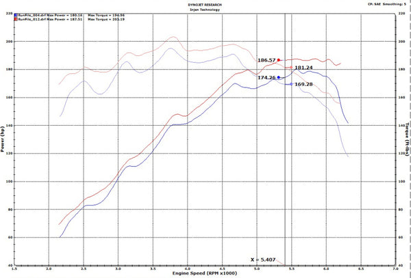 Injen 18-20 Hyundai Veloster L4-1.6L Turbo Polished Short Ram Cold Air Intake System