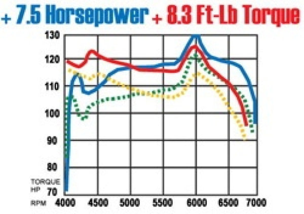 MagnaFlow Sys C/B Honda Accord 2/4Dr