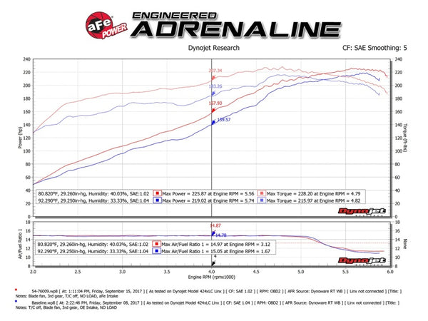 aFe Momentum GT Pro 5R Cold Air Intake System 10-17 Toyota FJ Cruiser V6-4.0L