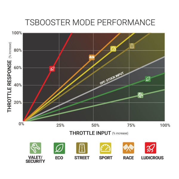 BD Diesel Throttle Sensitivity Booster v3.0 - Dodge/ Jeep