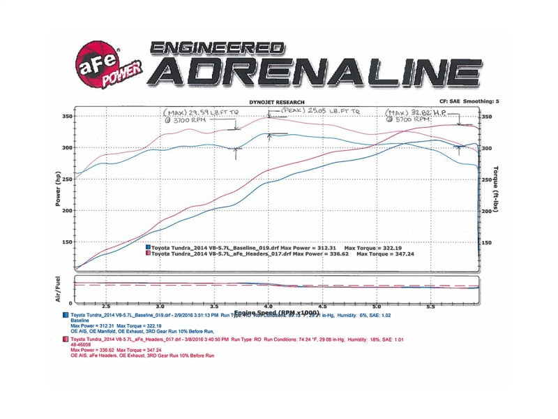 aFe Twisted Steel Headers & Y-Pipe (Street) Stainless Steel 10-16 Toyota Tundra V8 5.7L