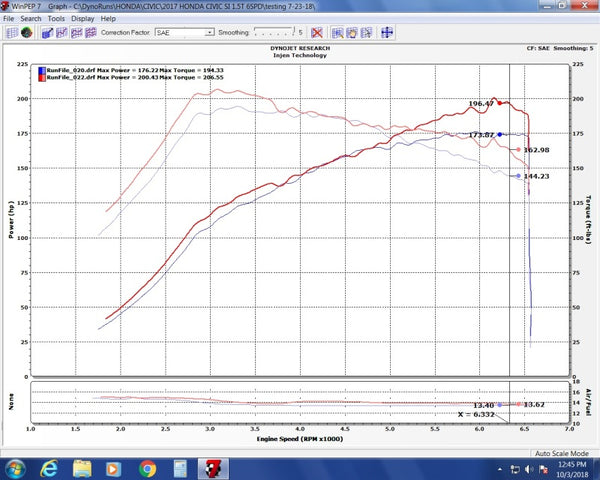 Injen 16-20 Honda Civic Si I4-1.5T Evolution Intake