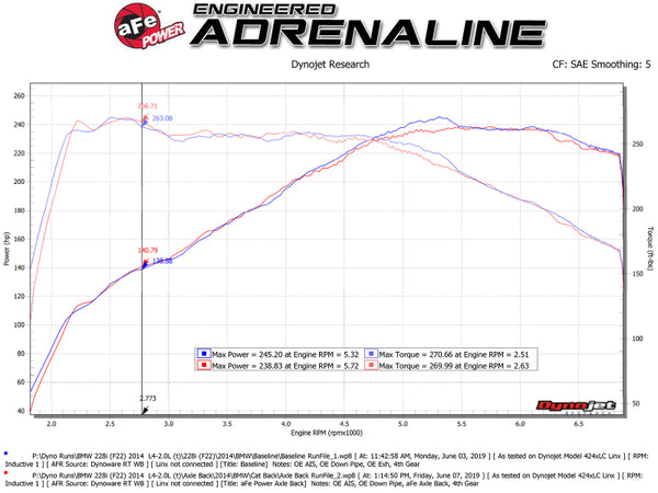 aFe MACHForce XP 3in to 2.5in 304 SS Cat-Back Exhaust w/ Polished Tips 14-16 BMW M235i